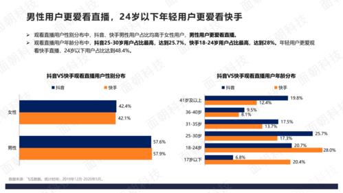 抖音直播間運營基礎(chǔ)知識,抖音可以看到一個直播間里面的詳細數(shù)據(jù)  第2張