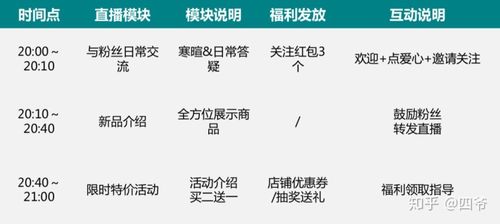 抖音直播運營自學全套教程帶貨,怎么做精心的網(wǎng)紅直播方案？  第2張