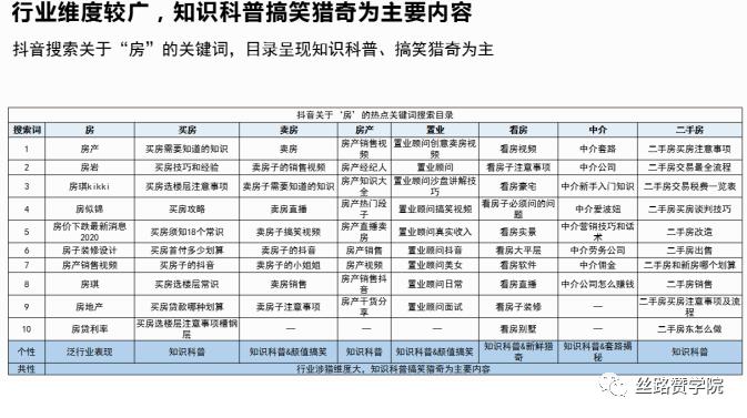 抖音直播矩陣運營方案,抖音認證、抖音運營、抖音代運營怎么做？  第2張