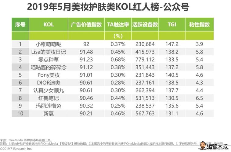 抖音直播運營薪資應(yīng)該怎么發(fā),個人如何運營抖音,要是抖音刷粉被  第2張