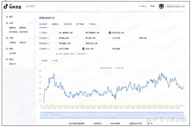 抖音直播后臺運(yùn)營專業(yè)名詞,抖音直播運(yùn)營主要做什么  第4張