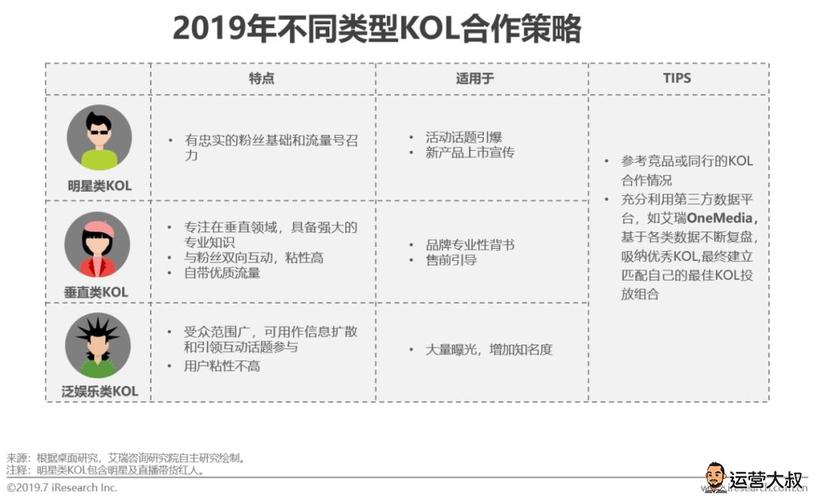 抖音開通直播運營技巧,抖音開通直播的方法  第2張