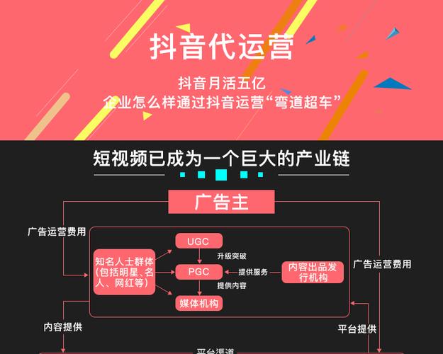 抖音代運營收費模式(上海的抖音代運營模式是怎么樣的呢？)  第1張