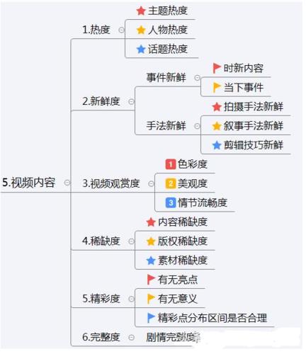 企業(yè)抖音運營自學全套教程免費(機構學習抖音運營能學出來嗎)  第1張