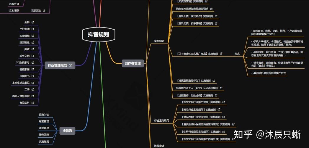 抖音電商直播運營自學(xué),抖音直播電商運營模式  第4張