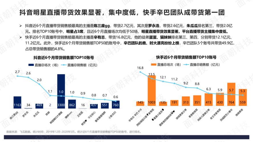 小眾類目抖音直播怎么運營,網(wǎng)絡(luò)主播后臺運營是做什么的？  第2張