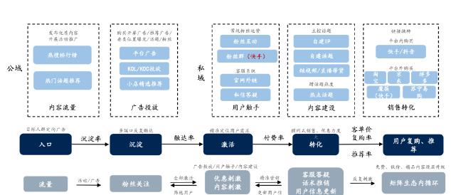 抖音帶貨運(yùn)營工作內(nèi)容(抖音帶貨有哪些運(yùn)營方式？)  第1張