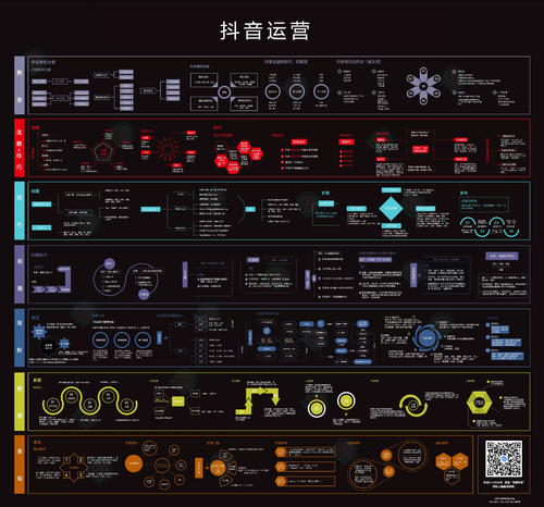 什么是抖音運營,抖音運營基本流程？  第2張