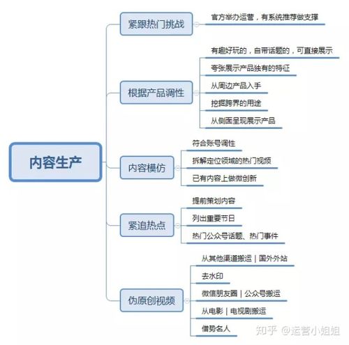 抖音代運(yùn)營(yíng)模板直播內(nèi)容設(shè)計(jì),抖音應(yīng)該怎么運(yùn)營(yíng)？哪里做抖音運(yùn)營(yíng)  第2張