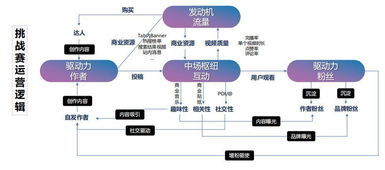 完整的抖音商家直播運(yùn)營(yíng)邏輯,抖音直播運(yùn)營(yíng)思路  第3張