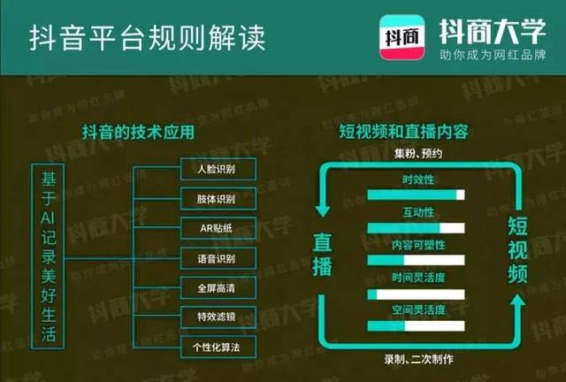 抖音直播運營需要了解什么,抖音直播運營操作有哪些技巧？  第3張