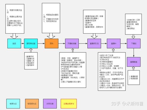 抖音直播運營需要了解什么,抖音直播運營操作有哪些技巧？  第1張