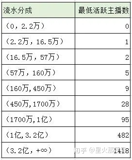 學(xué)抖音直播運(yùn)營(yíng)有工資嗎(學(xué)抖音運(yùn)營(yíng)哪個(gè)課程好？)  第3張