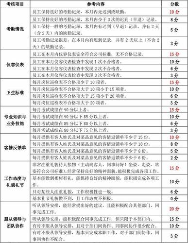 抖音直播運營考核績效標準(呼和浩特抖音運營技巧？抖音運營有哪  第2張