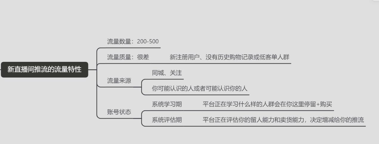 鎬庝箞鍋氬ソ鎶栭煶鐩存挱濂借繍钀? ></span></p><h2>5銆佹父鑹枃鍖栫殑鎶栭煶榪愯惀妯″紡鎬庝箞鏍鳳紵?</h2><p>鎶栭煶涓庡叾浠栧鉤鍙頒笉鍚岀殑鏄紝鍦ㄥ埆鐨勫鉤鍙幫紝浣犱簡(jiǎn)璋侊紝灝變細(xì)緇欎綘鎺ㄩ€佽皝鐨勬秷鎭紝綺変笣瓚婂錛屾祦閲忓氨瓚婂ぇ銆傛姈闊沖垯鏄綘浜?jiǎn)鏌愪釜錆h錛屾帴涓嬫潵涔熸湁寰堜箙閮藉埛涓嶅埌榪欎釜浜鴻棰戠殑鍙兘鎬с€?/p><p>鍏跺疄鎶栭煶璐﹀彿鐨勭矇涓濈矇涓濇湰韜繕鏄睘浜庢姈闊沖畼鏂瑰鉤鍙扮殑錛屼笉灞炰簬涓漢銆備綘鐨勮棰戞槸鍚︿細(xì)鐏笉瀹屽叏鍙栧喅浜庝綘鐨勭矇涓濇暟閲忔湁澶氬皯錛岄噸瑕佺殑榪樻槸浣犺棰戠殑璐ㄩ噺錛屽彧瑕佷綘鐨勮棰戣川閲忓濂斤紝灝變細(xì)鏈夋祦閲?</p><p>榪欎篃鏄粰璁稿鎶栭煶鍒涗綔鑰呯殑涓€涓満浼?鍦ㄦ姈闊沖仛鐭╅樀鍙鳳紝鍙鍐呭絎﹀悎褰撲笅褰㈠紡錛屽氨鑳芥妸璐﹀彿鍋氳搗鏉ワ紝鏈€鍚庤揪鍒拌處鍙峰彉鐜扮殑鐩殑銆?/p><p>鎯寵鐜╄漿鎶栭煶錛屽氨蹇呴』瑕佷簡(jiǎn)瑙ｆ姈闊沖幓涓績(jī)鍖栫殑綆楁硶瑙勫垯銆?/p><p>浠庢姈闊崇晫闈㈢殑鏋勬垚鍜屽姛鑳界粨鏋勬潵鐪嬶紝鎶栭煶涓昏閲囧彇鈥濃€濄€佲€濃€濄€佲€濆悓鍩庘€濊繖涓変釜鐣岄潰渚涜浼楅€夋嫨瑙傜湅銆?/p><p>鎶栭煶嫻佺▼涓€鑸槸榪欐牱錛氶鍏堟牴鎹湰瑙嗛鍙戝竷鐨勪綅緗紝緇欎綘鍛ㄥ洿鐨勪漢錛岀劧鍚庢牴鎹繖浜涚敤鎴峰弽棣堬紝鍗寵棰戠偣璧為噺銆佹挱鏀炬椂闀褲€侀噺銆佹暟絳変俊鎭紝璁╂暟鎹弽棣堜紭縐€鐨勭煭瑙嗛鍐呭鑾峰緱鏇村鐨勬挱鏀鵑噺錛屽垎鍙戝埌鏇村鐢ㄦ埛璐﹀彿鐨勨€濃€濋〉闈€傚鏋滄暟鎹病鏈変笅闄嶏紝浼?xì)鐟?hù)緇紝濡傛灉鏁版嵁涓嬮檷浜?jiǎn)锛屽垯浼?xì)鍑忓皯錛屼互姝ょ被鎺ㄣ€?/p><p></p>


<p></p></div></div>            </div>
                                </div>
        <div   id=