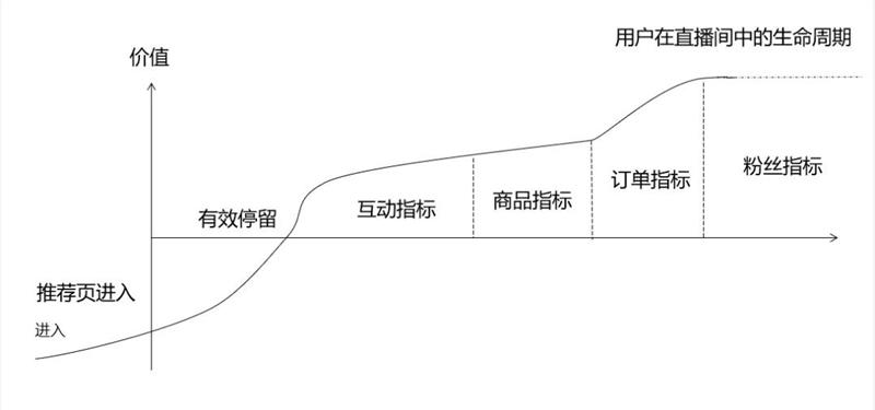 抖音直播帶貨中期運(yùn)營全流程方案(直播網(wǎng)紅帶貨需要怎么做呢？)  第1張