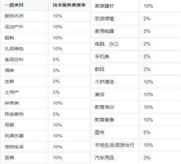 抖音客單價是什么意思(抖音受眾基本信息是什么意思)  第1張