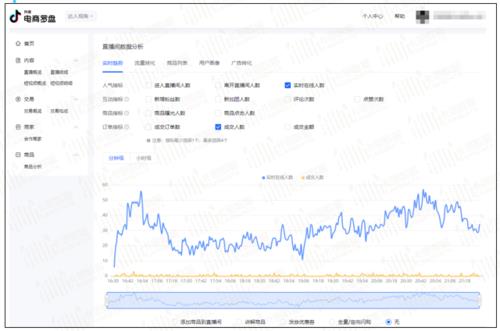 抖音直播間數(shù)據(jù)運(yùn)營,抖音代運(yùn)營是如何進(jìn)行抖音短視頻帶貨？  第2張