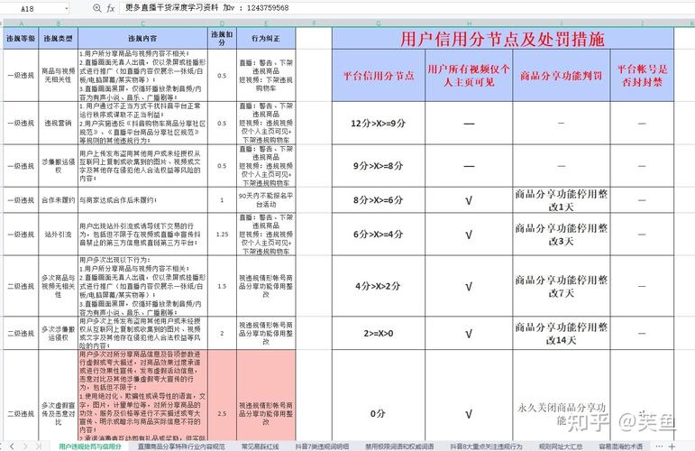 抖音直播平臺(tái)運(yùn)營(yíng)須知,短視頻運(yùn)營(yíng)需要注意什么？例如抖音  第2張