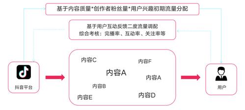 抖音直播運(yùn)營是什么職位,有人知道運(yùn)營主播是跟什么工作的嗎  第3張