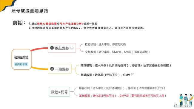 抖音直播運(yùn)營是什么職位,有人知道運(yùn)營主播是跟什么工作的嗎  第2張