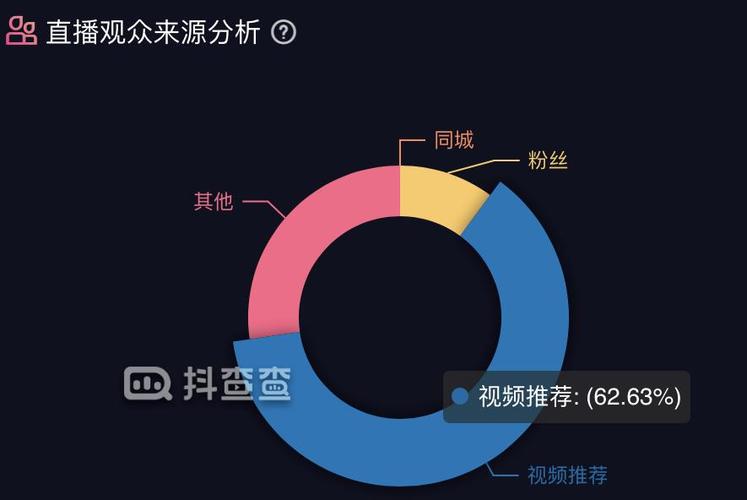 抖音直播運營模式有哪些,抖音運營工作內(nèi)容是什么？  第2張