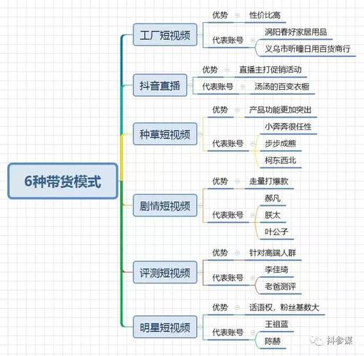 抖音直播運營模式有哪些,抖音運營工作內(nèi)容是什么？  第3張