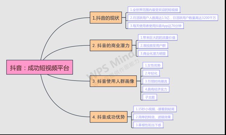 抖音直播運(yùn)營(yíng)地圖(抖音上100元推廣有用嗎？)  第1張