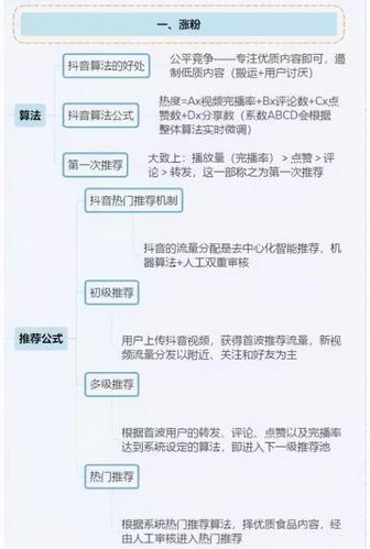 抖音直播新運營模式,抖音運營規(guī)則和技巧具體有哪些。  第1張