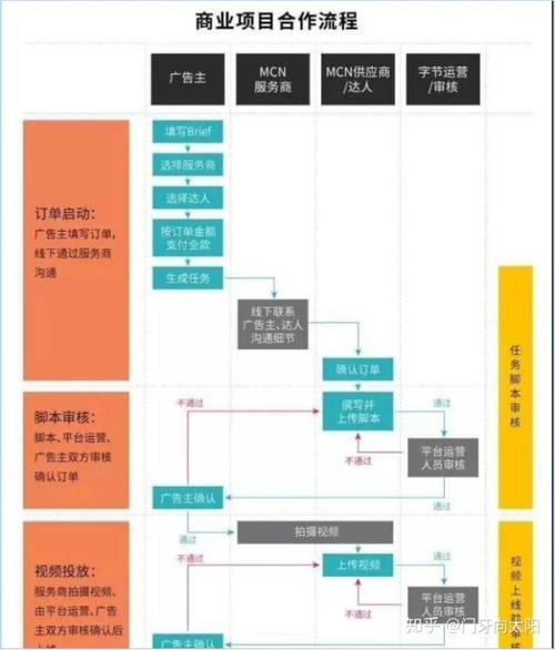 抖音直播新運營模式,抖音運營規(guī)則和技巧具體有哪些。  第2張