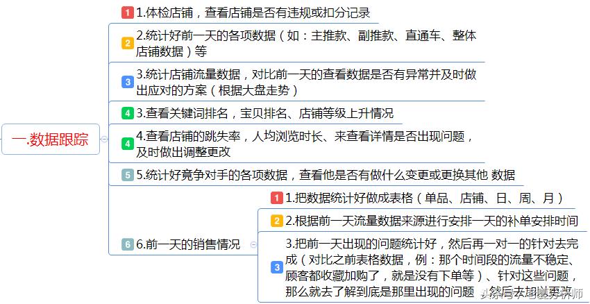 抖音運營助理的工作內(nèi)容,抖音運營工作是做什么的？難道是天天刷  第2張