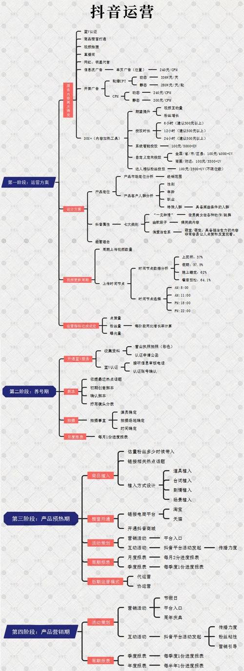 醫(yī)療抖音如何運(yùn)營(yíng)(如何進(jìn)行抖音賬號(hào)運(yùn)營(yíng)？)  第2張