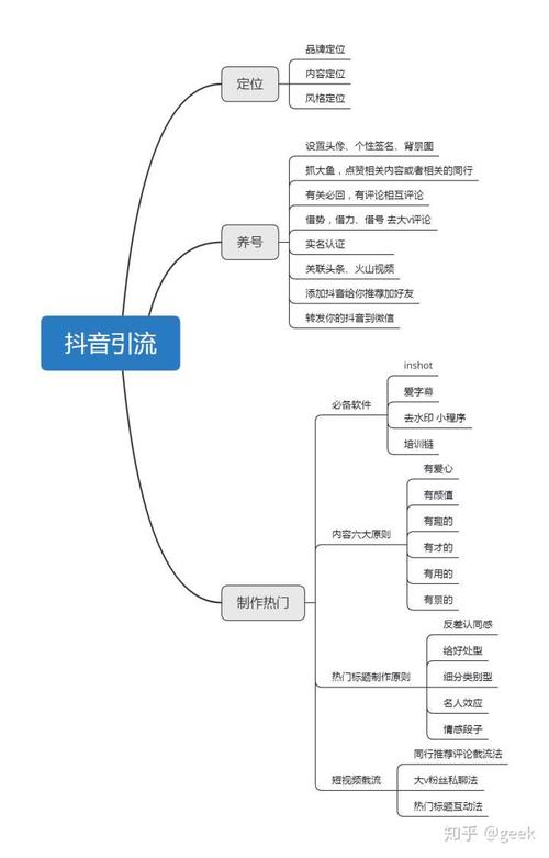 醫(yī)療抖音如何運(yùn)營(yíng)(如何進(jìn)行抖音賬號(hào)運(yùn)營(yíng)？)  第3張