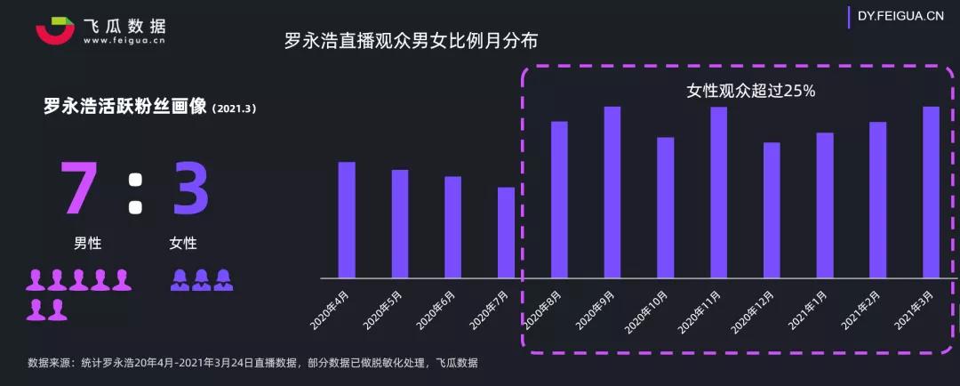 抖音平臺(tái)直播帶貨運(yùn)營(yíng)發(fā)展對(duì)策,直播帶貨有哪些技巧？  第3張