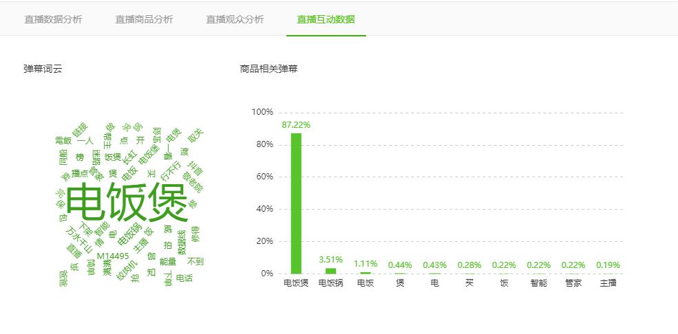 抖音直播賣貨運(yùn)營(yíng)教程,做抖音直播賣貨怎么操作  第3張