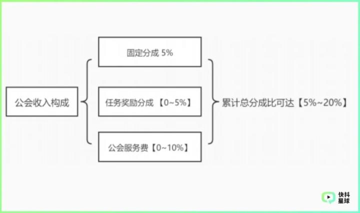 抖音直播賣貨運營入門基礎知識(直播帶貨都學些什么內(nèi)容？)  第4張