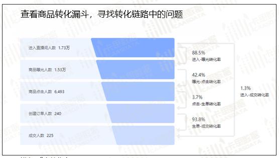 抖音直播賣貨運營入門基礎知識(直播帶貨都學些什么內(nèi)容？)  第1張