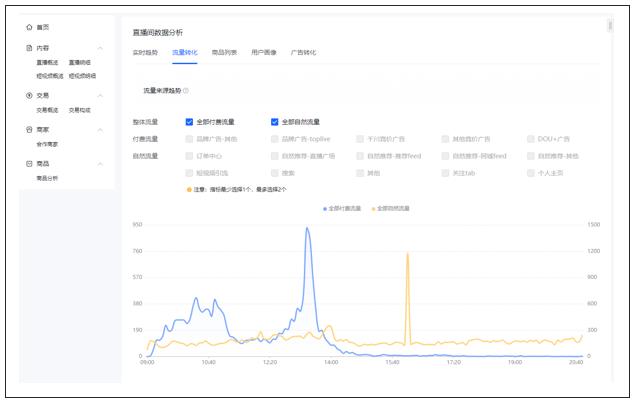 鹽城抖音直播運營做啥的,怎么用抖商眼來分析帶貨數(shù)據(jù)？  第2張