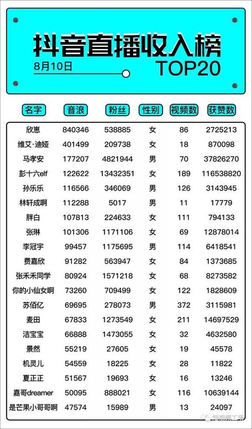 鹽城抖音直播運營做啥的,怎么用抖商眼來分析帶貨數(shù)據(jù)？  第3張