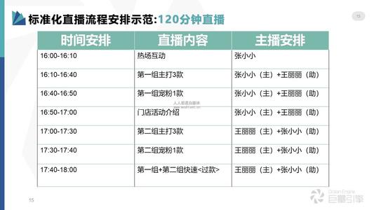 抖音帶貨直播平臺有哪些流程,直播帶貨都是怎么做的呀？  第1張