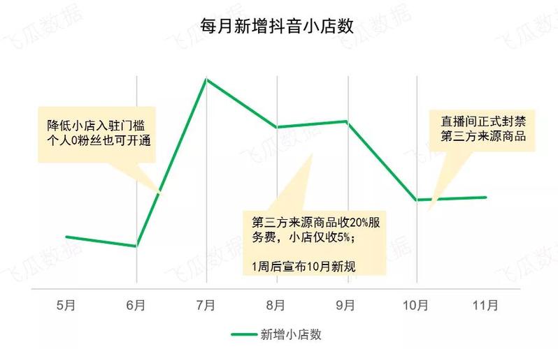 抖音小店直播運營階段運營方案(抖音運營規(guī)則和技巧具體有哪些。  第2張