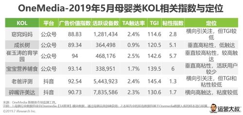 抖音直播運營市場工資,運營的工資一般是多少  第1張