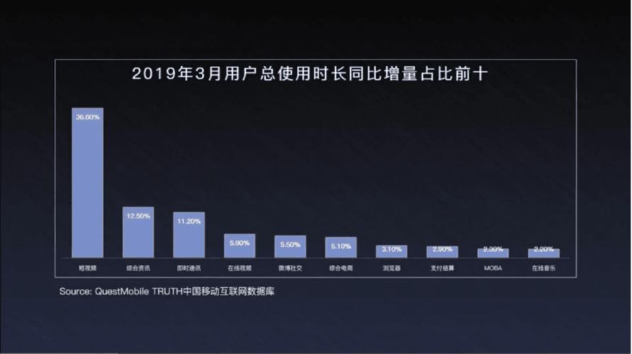 快手運營和抖音運營的區(qū)別,快手抖音霸屏運營商有哪些？快手抖音  第2張