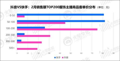 快手運營和抖音運營的區(qū)別,快手抖音霸屏運營商有哪些？快手抖音  第1張