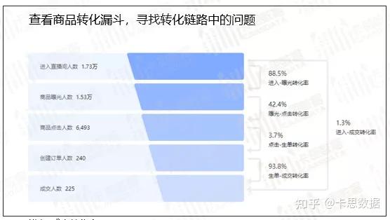 揚州線下抖音直播運營培訓,如何進行抖音賬號運營？  第2張