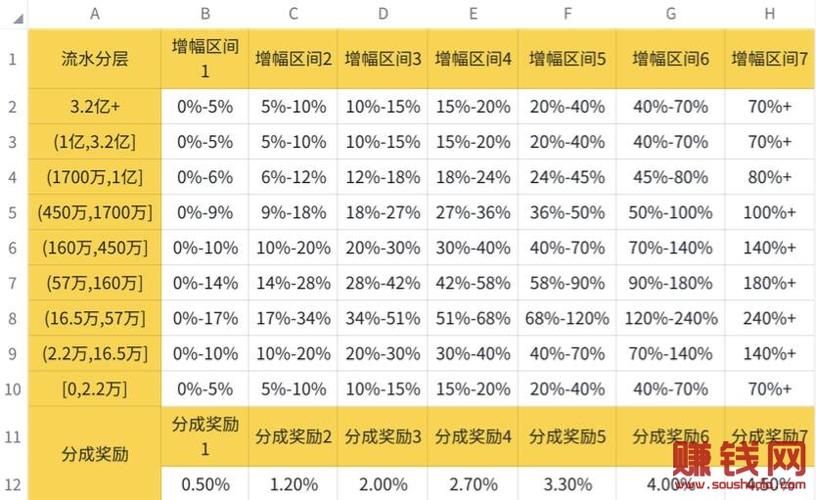 抖音主播提成一般是多少(抖音主播的分成是多少？)  第2張