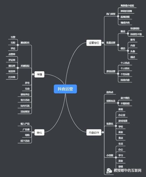 抖音直播運營方回應(yīng),抖音運營有什么技巧策略？  第1張