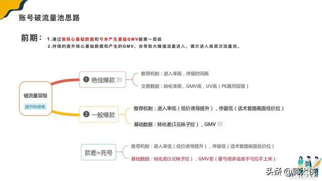 揚(yáng)州抖音直播運(yùn)營的基本知識,抖音運(yùn)營有啥技巧？  第1張