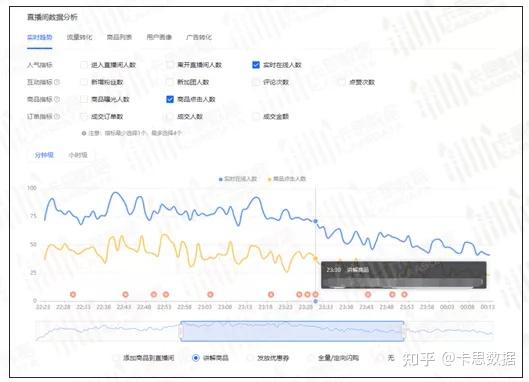 抖音直播間數(shù)據(jù)流量運(yùn)營圖片,抖音直播好做嗎？怎么運(yùn)營？自己開  第3張