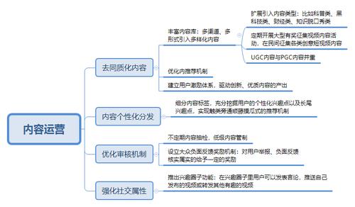 抖音直播運(yùn)營的方式,抖音有運(yùn)營教你做直播嗎  第2張